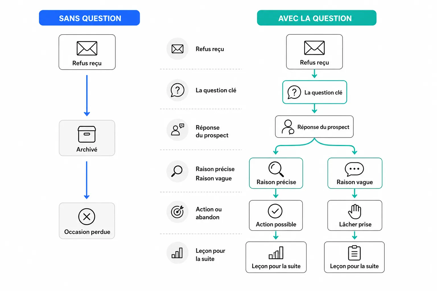 Devis refusé : la question à poser avant de tourner la page