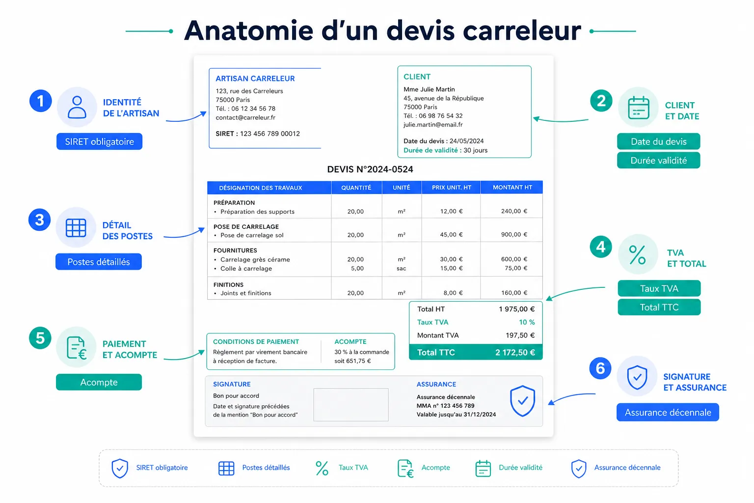 Exemple de devis carrelage : ce qu'il doit contenir