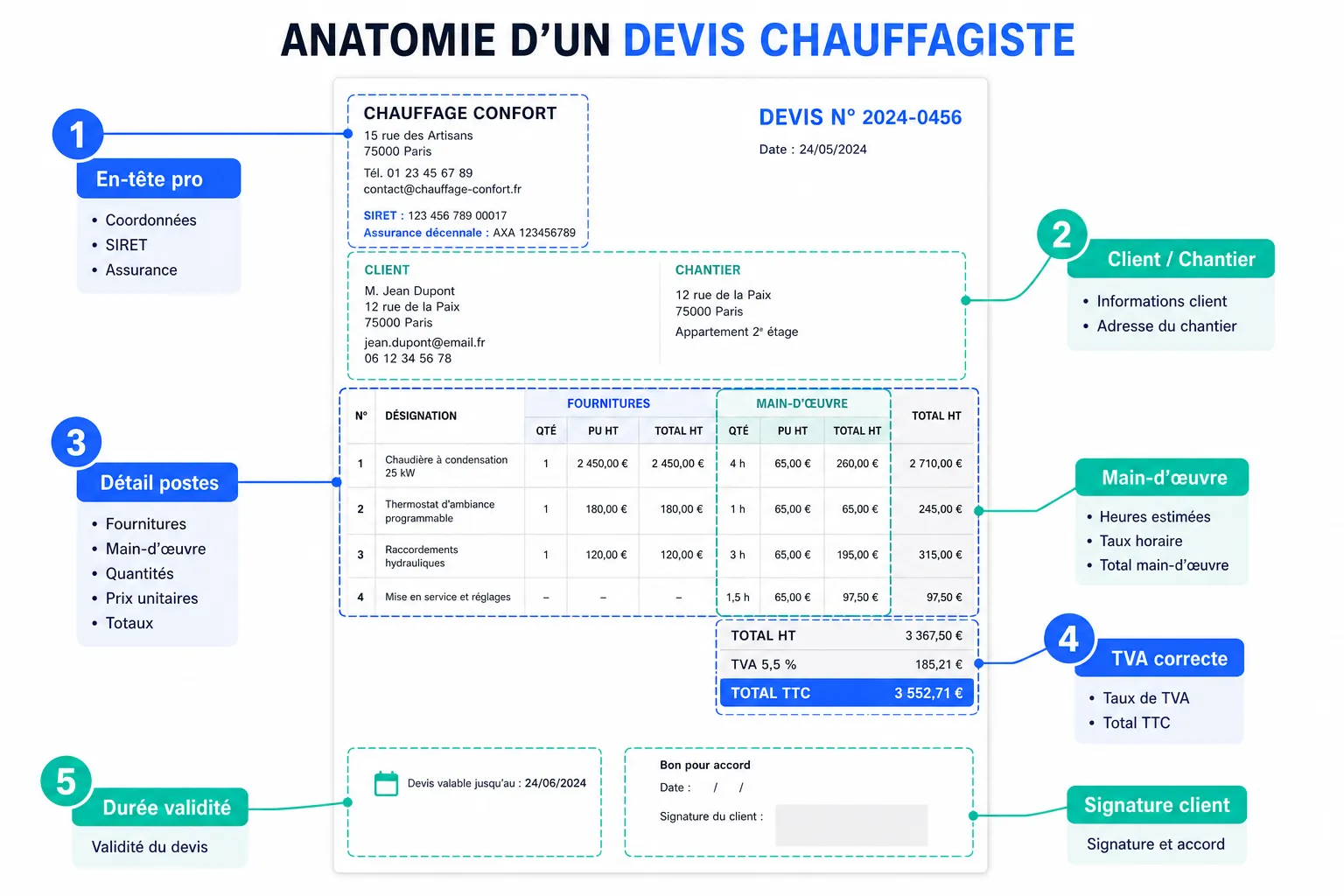Exemple de devis chauffagiste : ce qu'il faut vraiment mettre