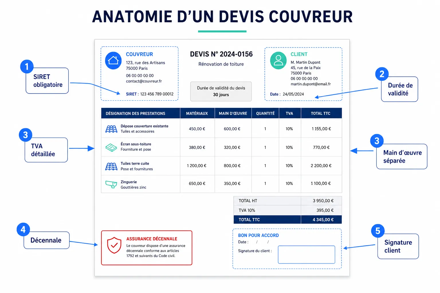Exemple de devis couvreur : ce qu'il doit contenir