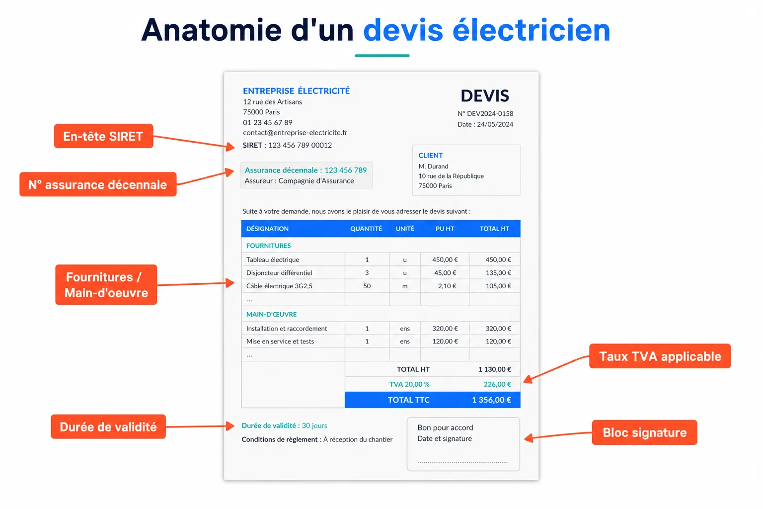 Exemple de devis électricité : ce qu'il doit contenir