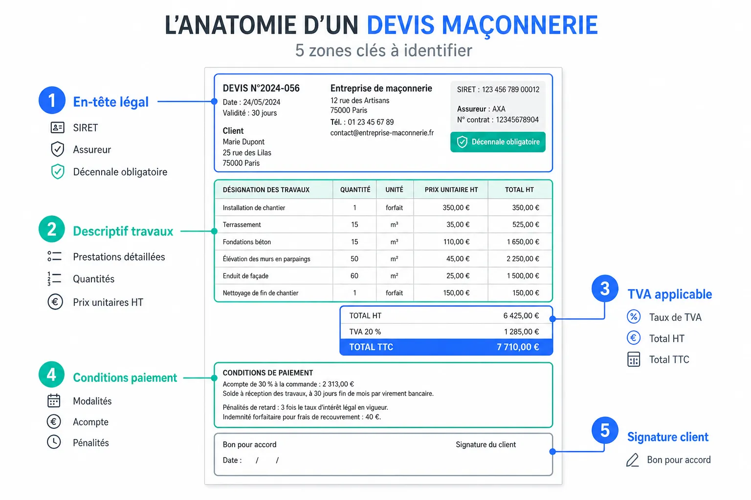 Exemple de devis maçonnerie : ce qu'il doit contenir