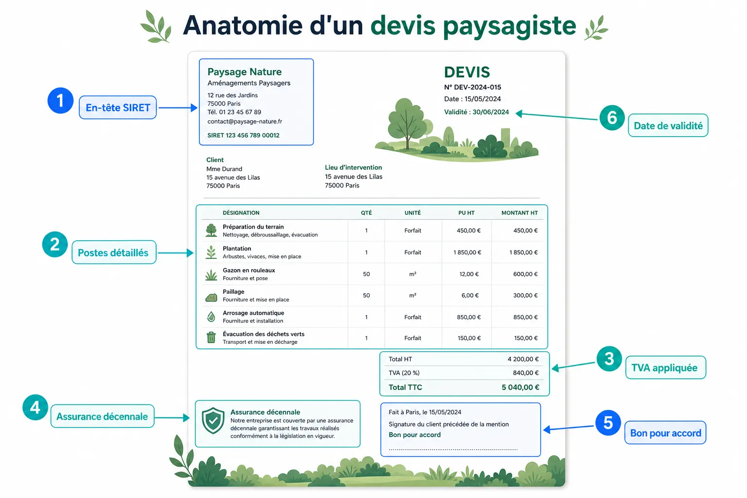 Exemple de devis paysagiste à copier