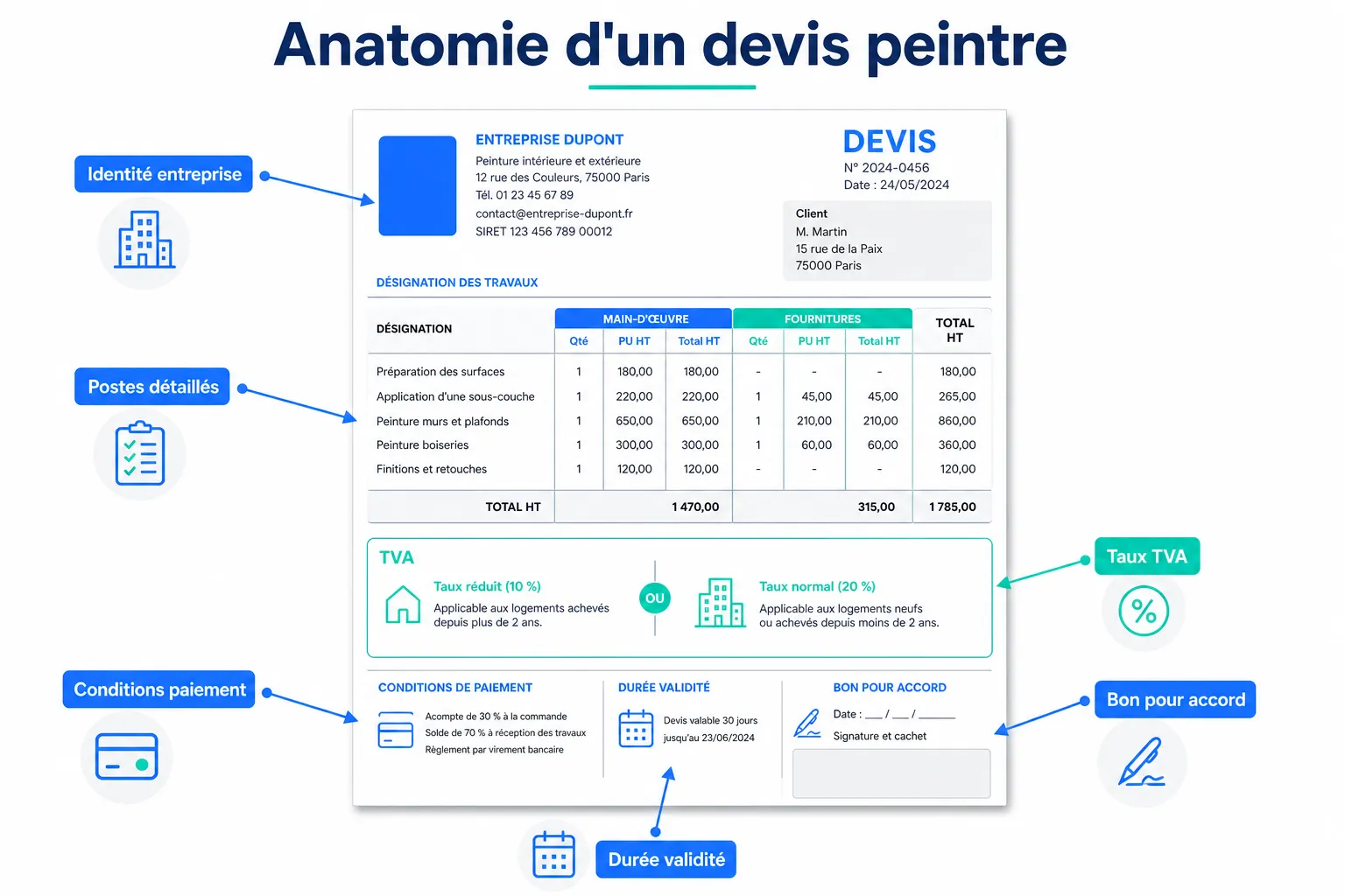 Exemple de devis peintre en bâtiment : ce qu'il faut mettre