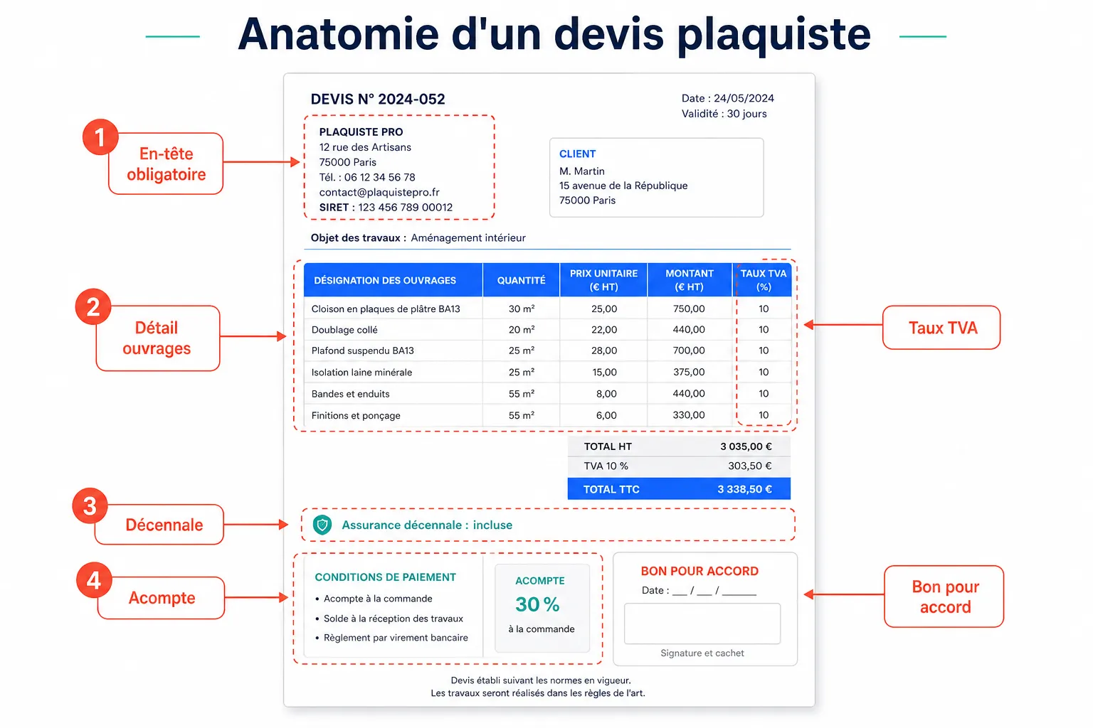 Exemple de devis plaquiste : ce qu'il doit contenir