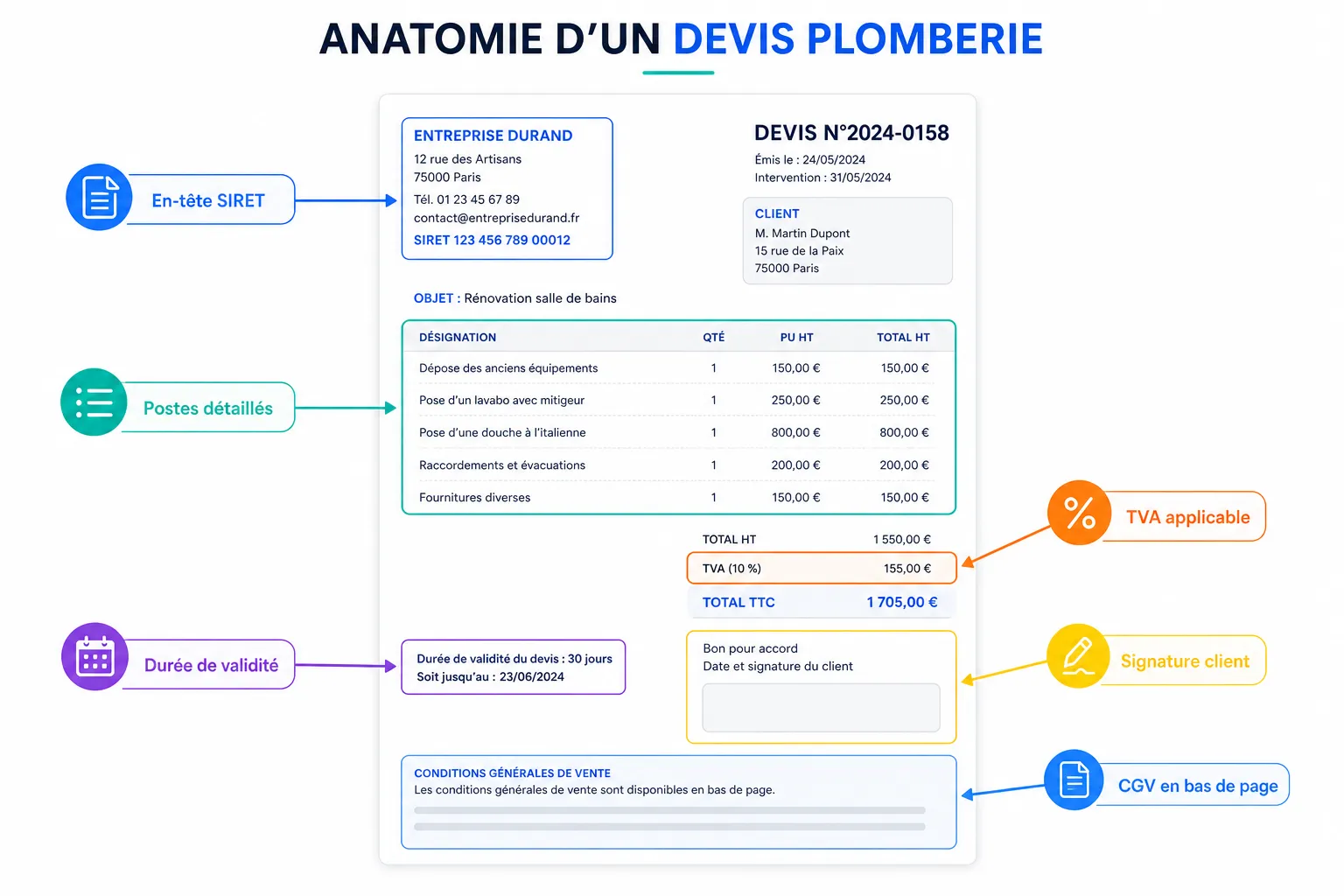 Exemple de devis plomberie : ce qu'il doit vraiment contenir
