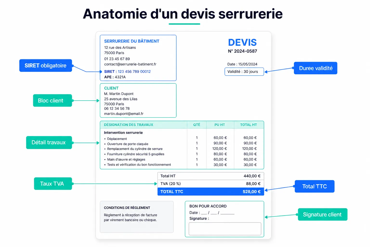 Exemple de devis serrurier : ce qu'il doit contenir