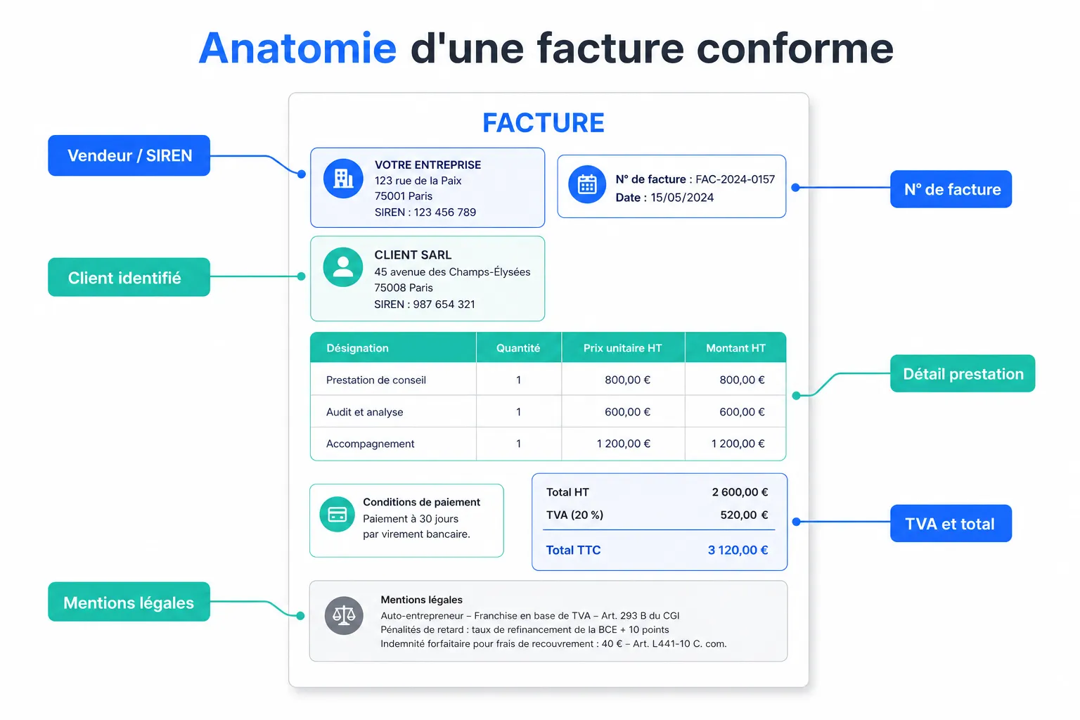 Facture en ligne : faire sa facture gratuitement, sans rien installer