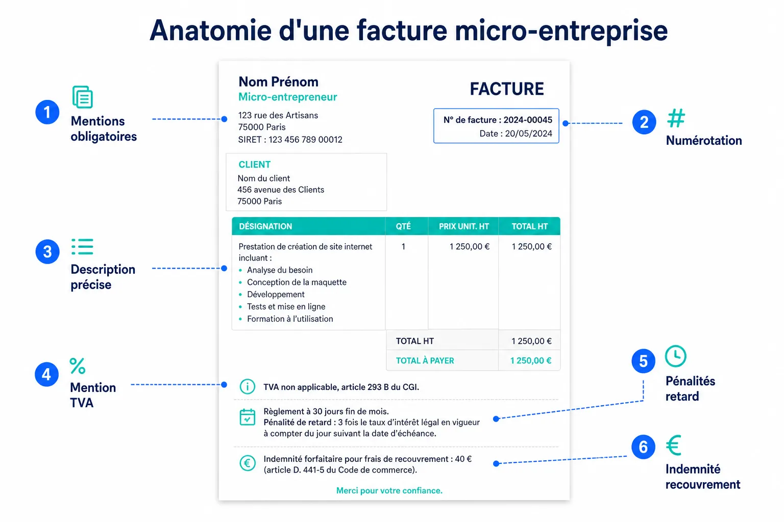 Facture micro-entreprise : mentions, TVA, modèle