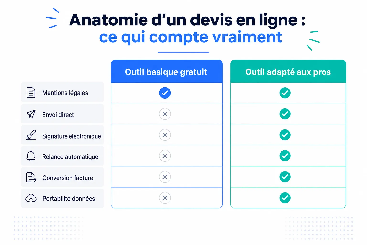 Faire un devis en ligne : ce qu'il faut regarder