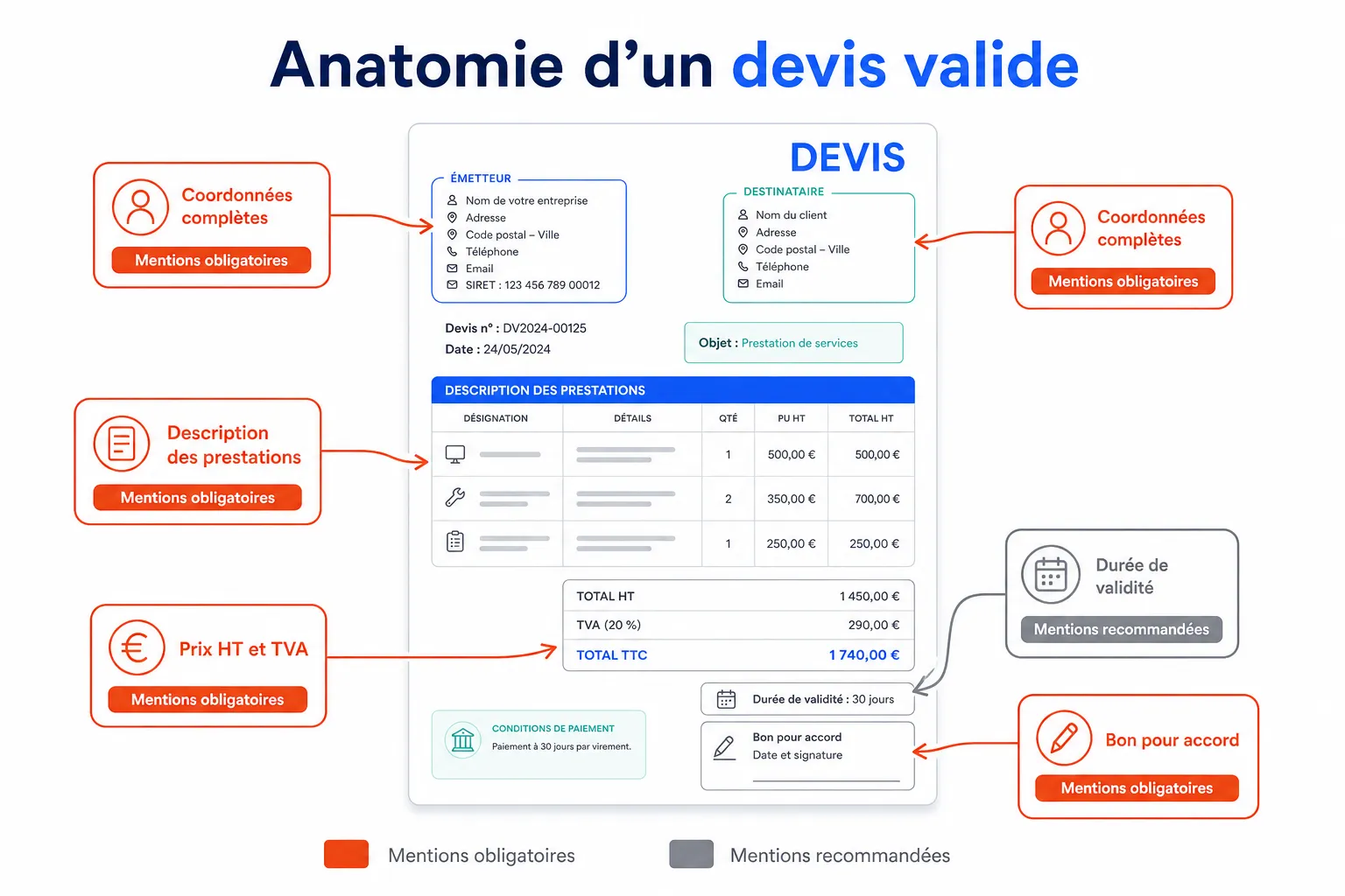Faire un devis gratuit sans logiciel payant