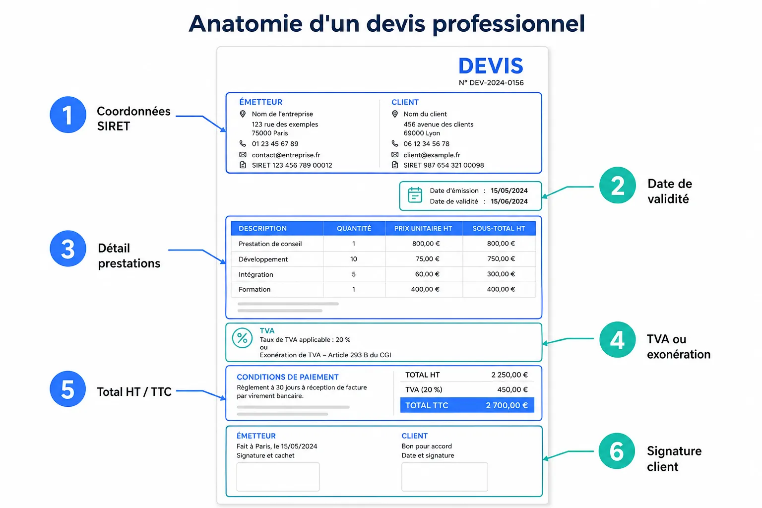 Faire un devis : la méthode complète
