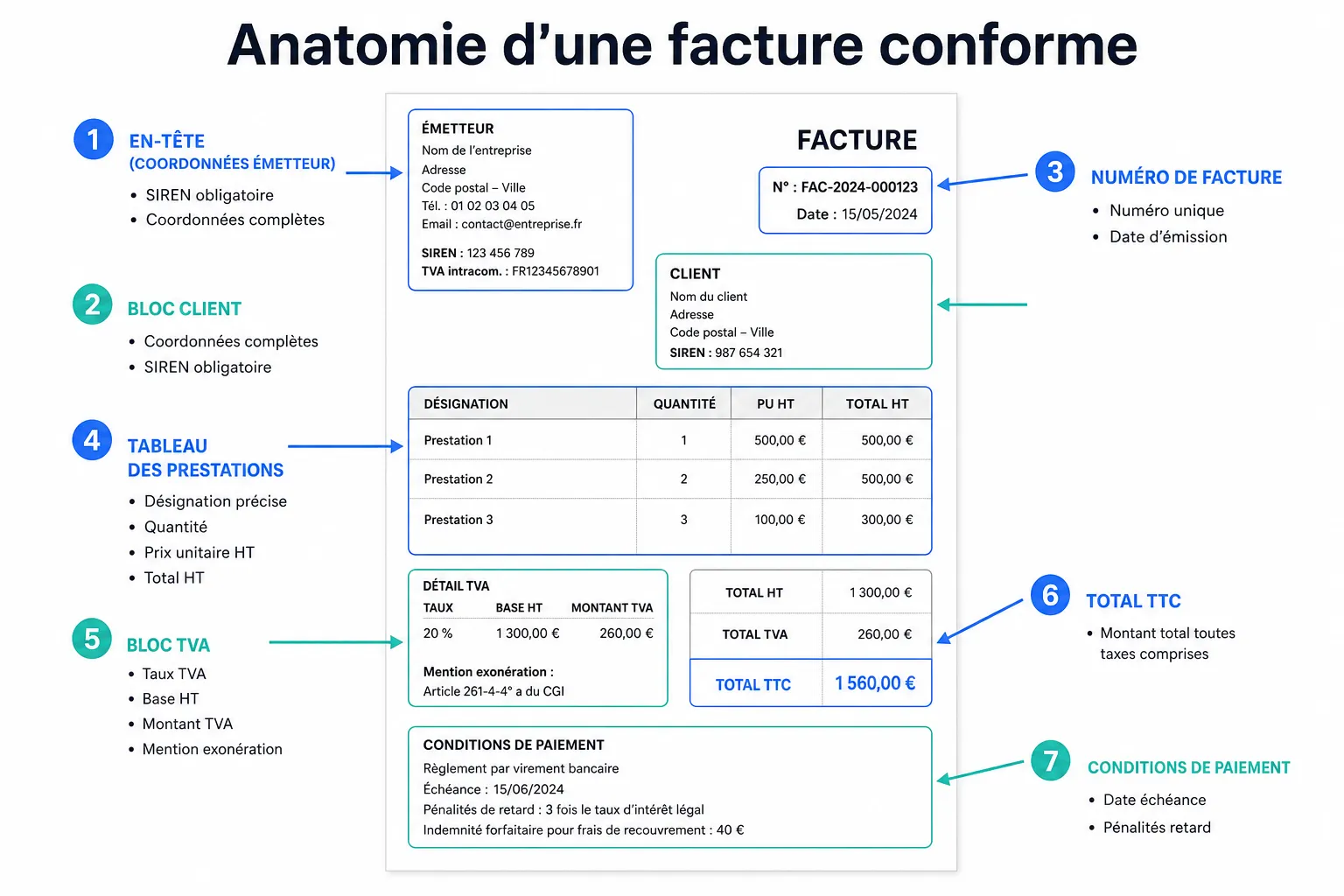 Faire une facture : le guide pas à pas