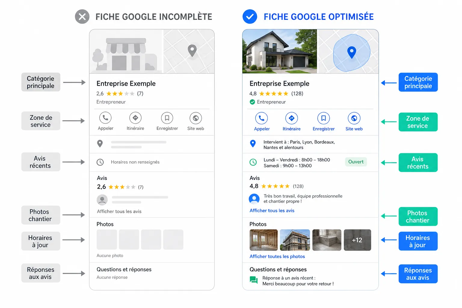 Fiche Google : les réglages qui font remonter un artisan