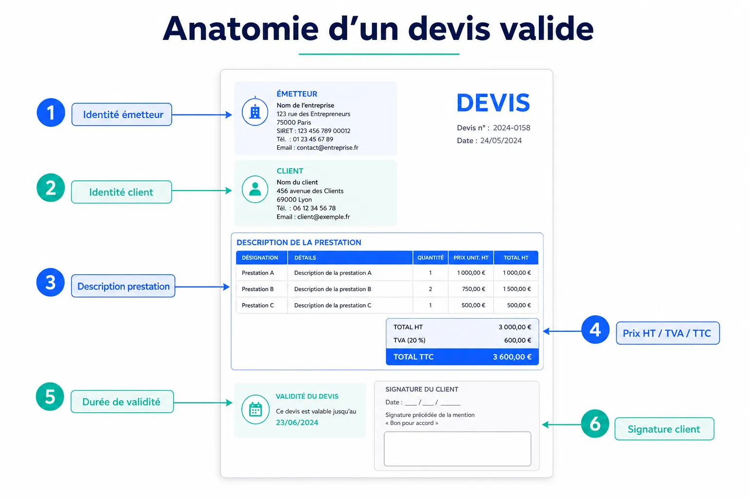 Les mentions obligatoires d'un devis