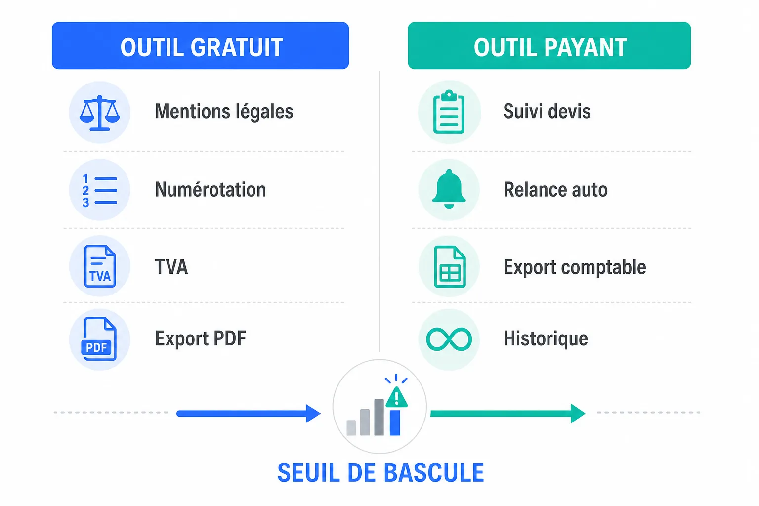 Logiciel de facturation gratuit : ce qui suffit vraiment (et quand payer)