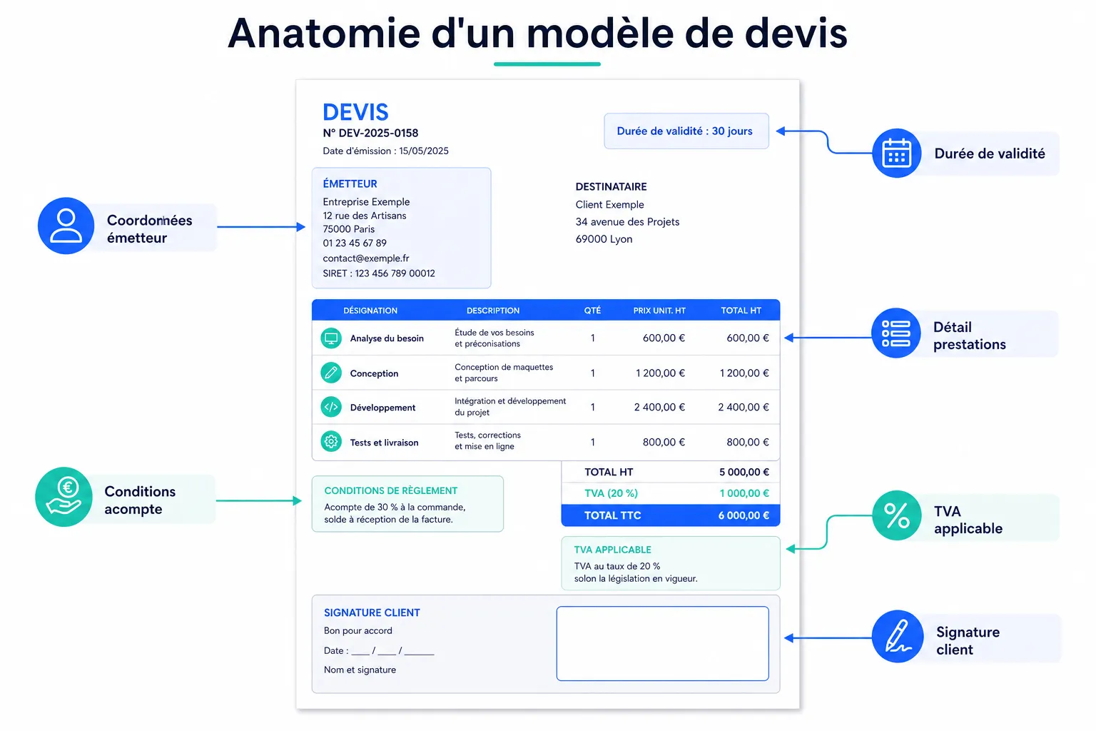 Modèle de devis : mentions obligatoires et générateur gratuit