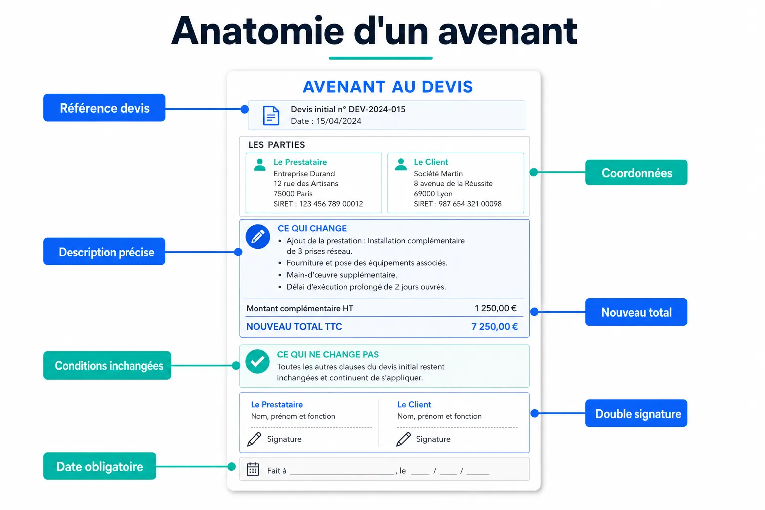 Modifier un devis signé : l'avenant, mode d'emploi