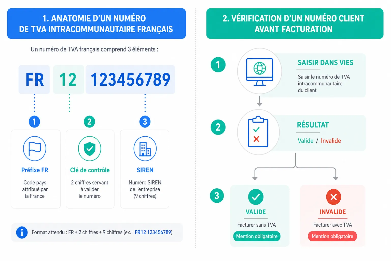Numéro de TVA intracommunautaire : le trouver et le vérifier