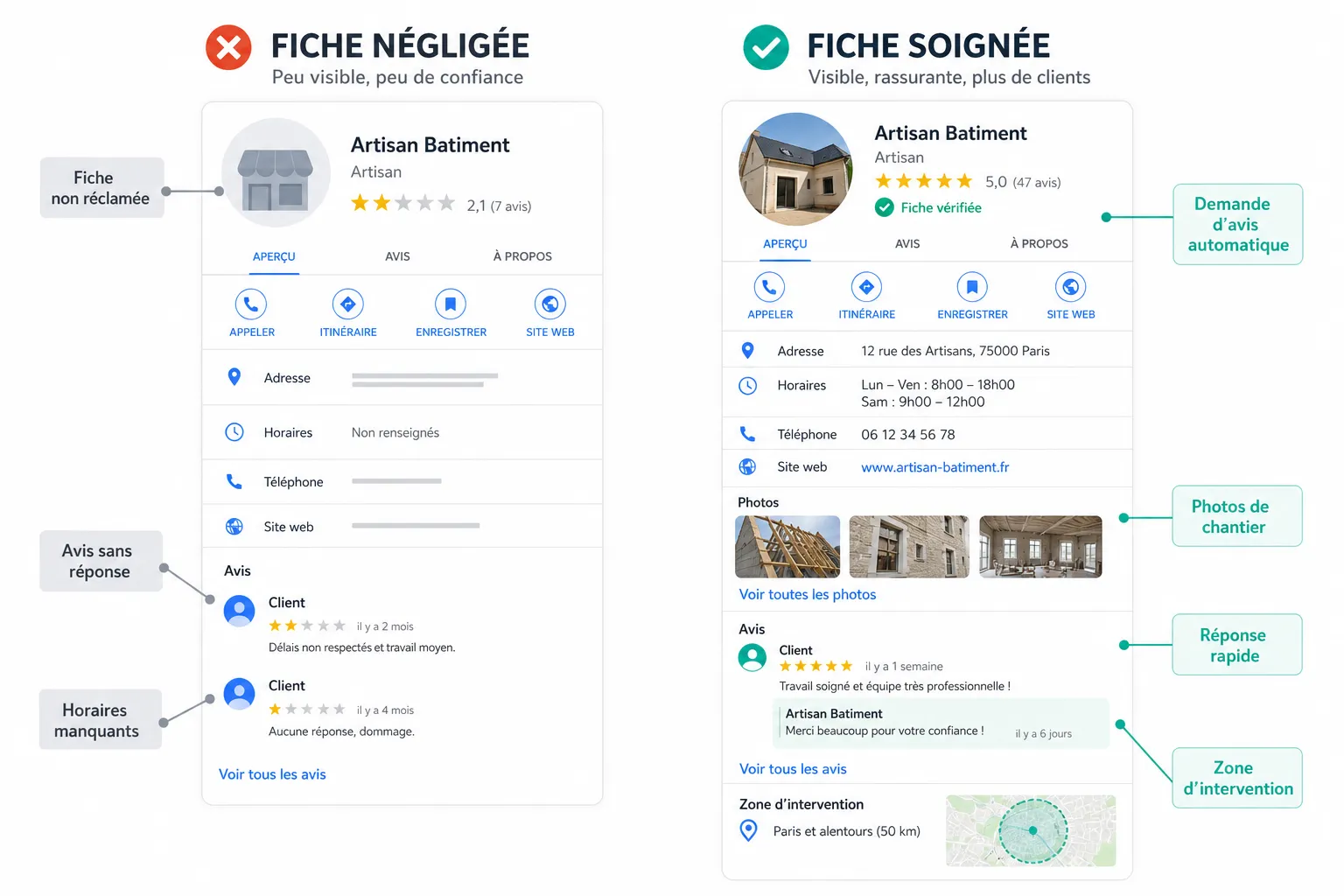 Soigner son e-réputation artisan : le guide concret