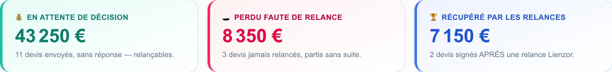 Contrat de sous-traitance BTP : les clauses qui protègent
