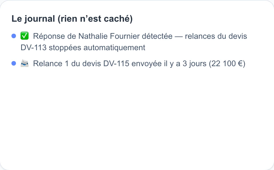 Journal des actions de Lienzor : réponse détectée et relances stoppées automatiquement, relance envoyée il y a trois jours.